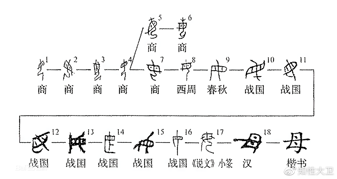 语言文字演变揭示人类思想轨迹的变迁