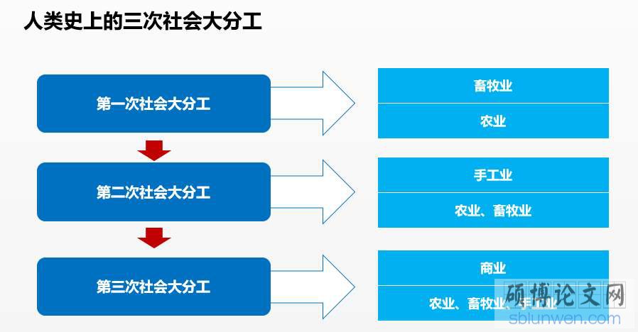 手工艺品与社会分工演变，背后的映射与思考