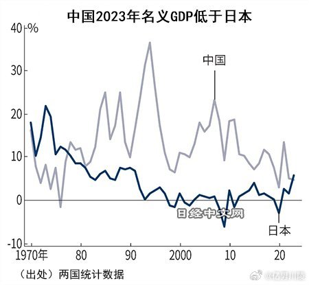 今年中国GDP预计增长5%的背景分析与展望