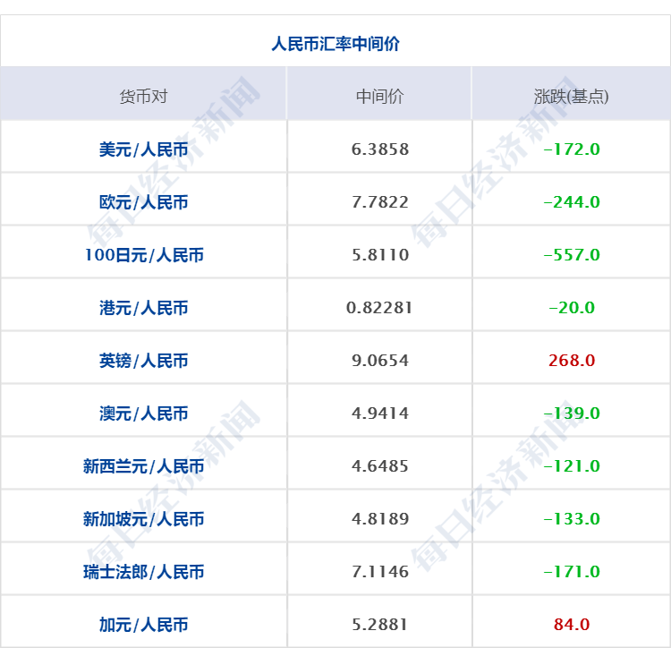 A股多只指数重大调整，影响、机遇与挑战全面解析