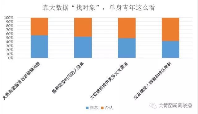 大数据杀手遭遇年轻人反向驯化，时代的拐点来临