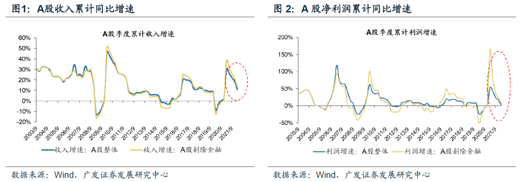 广发证券解析宏观经济背景，降息降准概率较大深度解读