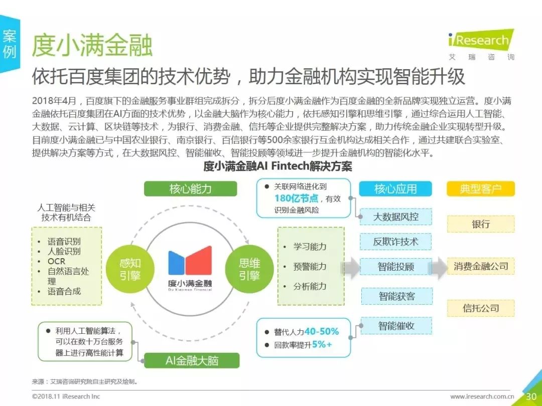 中国智能金融发展报告发布，深度解析行业趋势与前景展望