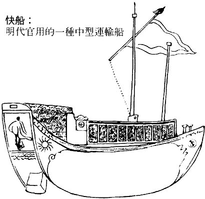 探索古代船只设计记录，揭开未知历史路径的奥秘