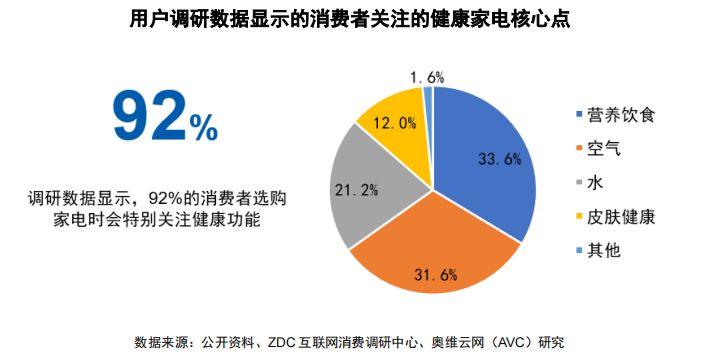 功能区域划分提升家庭生活品质