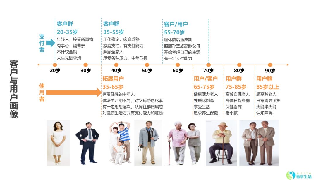 家居设计方案，满足全家各年龄段需求的生活空间规划