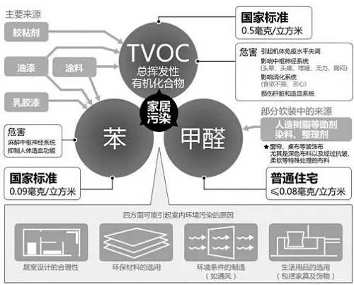 家庭用具演变，时代生活方式的变迁映照