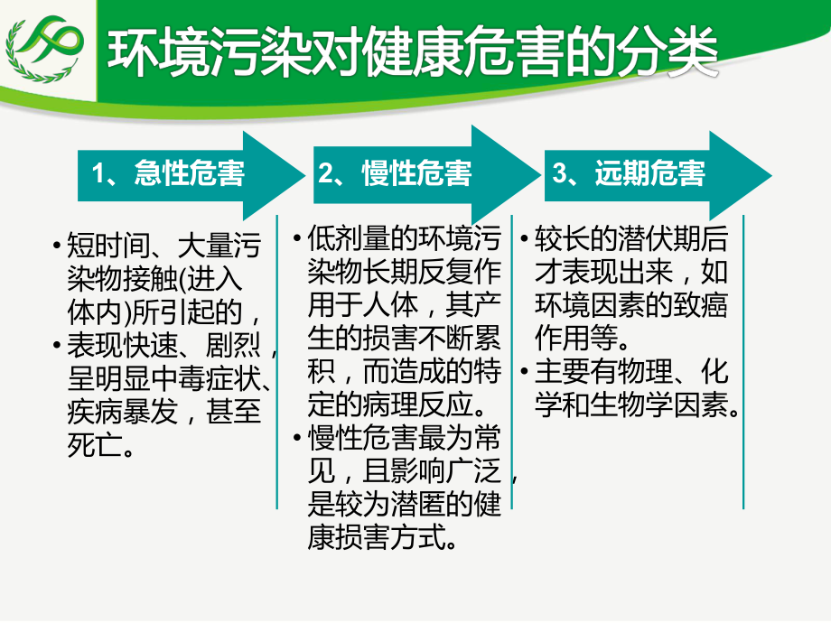 环境污染对身体机能影响的研究及对策探讨