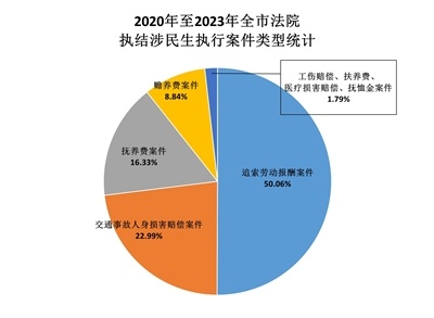 极端天气对身体自我保护机制的影响研究综述