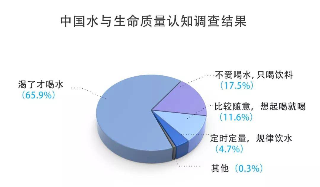 饮水习惯对身体自净能力的影响解析