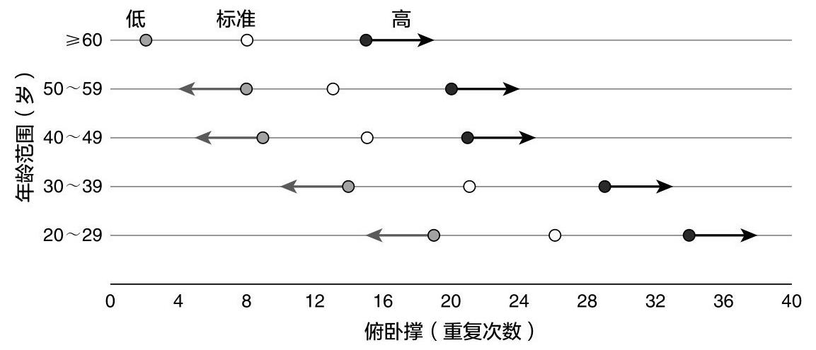 匀速运动对肌肉耐力与灵活性的核心增益作用解析