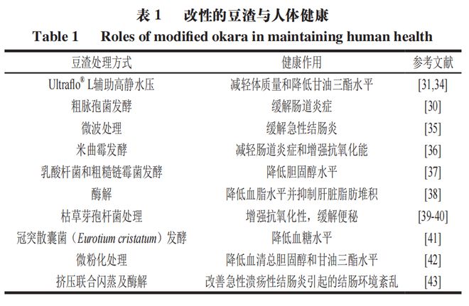 科学饮食模式对肠道菌群多样性影响的实验探究