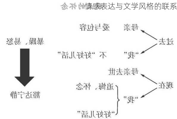 文学创作中语言的演变与情感体验探究