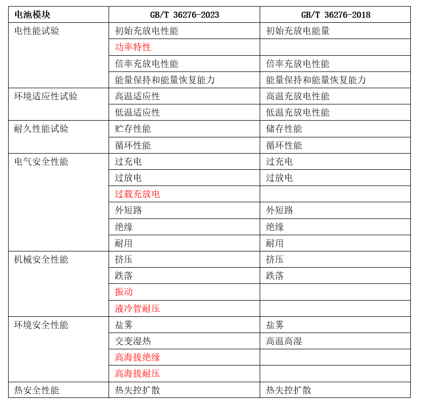 2024年新澳开奖结果+开奖记录,决策资料解释落实_HD38.32.12