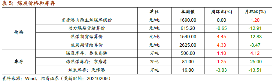 新奥开奖历史记录查询,全局性策略实施协调_冒险款74.302