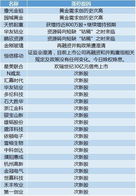 新澳历史开奖记录查询结果,科学分析解释定义_Pixel27.753