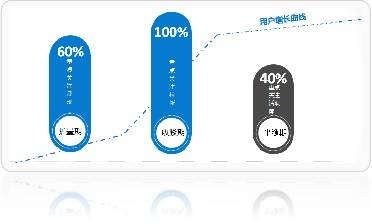 新澳精准资料免费提供510期,创造力策略实施推广_社交版72.211