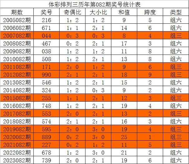 三中三免费资料,正确解答定义_Gold81.861