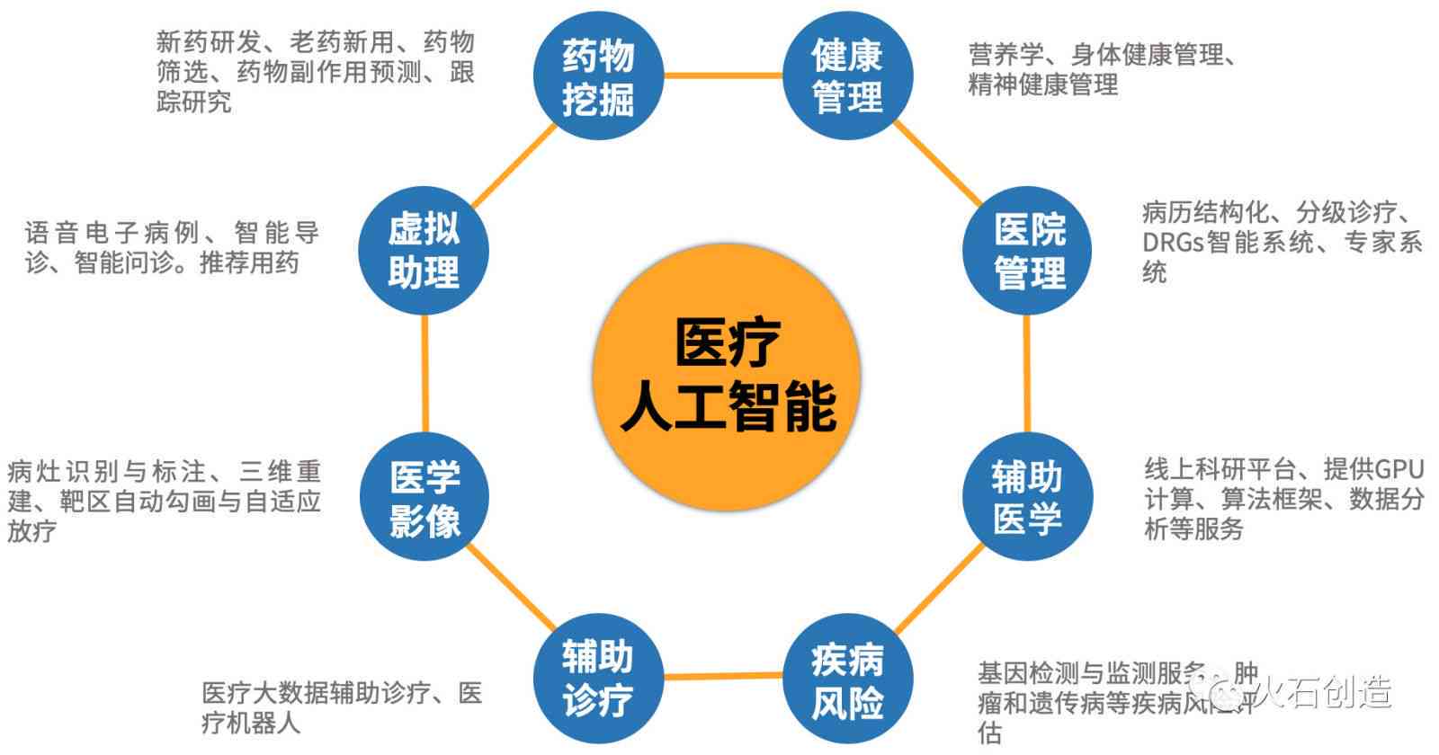 人工智能在医疗领域的精准诊断应用，重塑诊断体验的未来技术