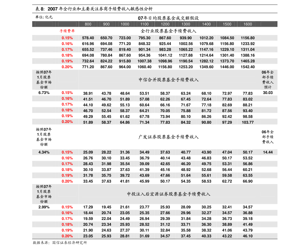 奧門資料大全免費資料,高度协调策略执行_复古版93.767