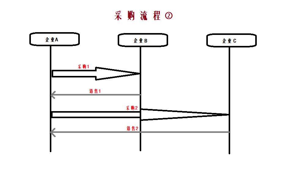 机器学习技术在供应链与库存管理优化中的实践与探索