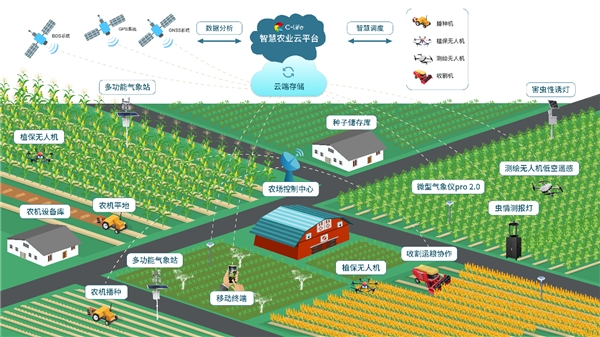 智能农业技术助力全球粮食生产效率提升