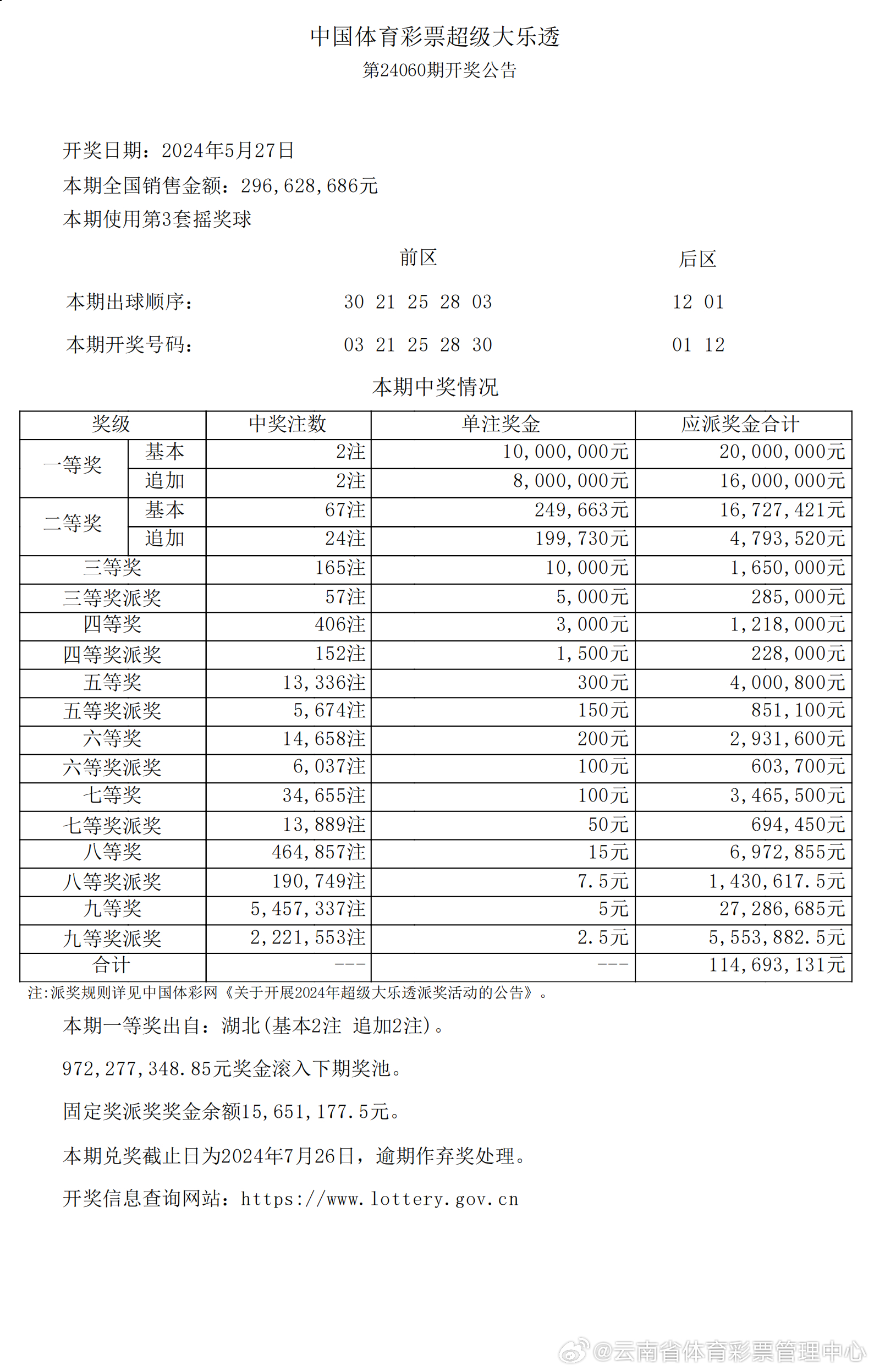 2024新澳开奖结果,数据分析决策_Executive46.879