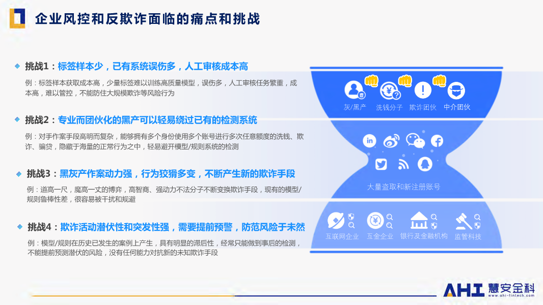 人工智能在金融领域风险管理中的关键作用