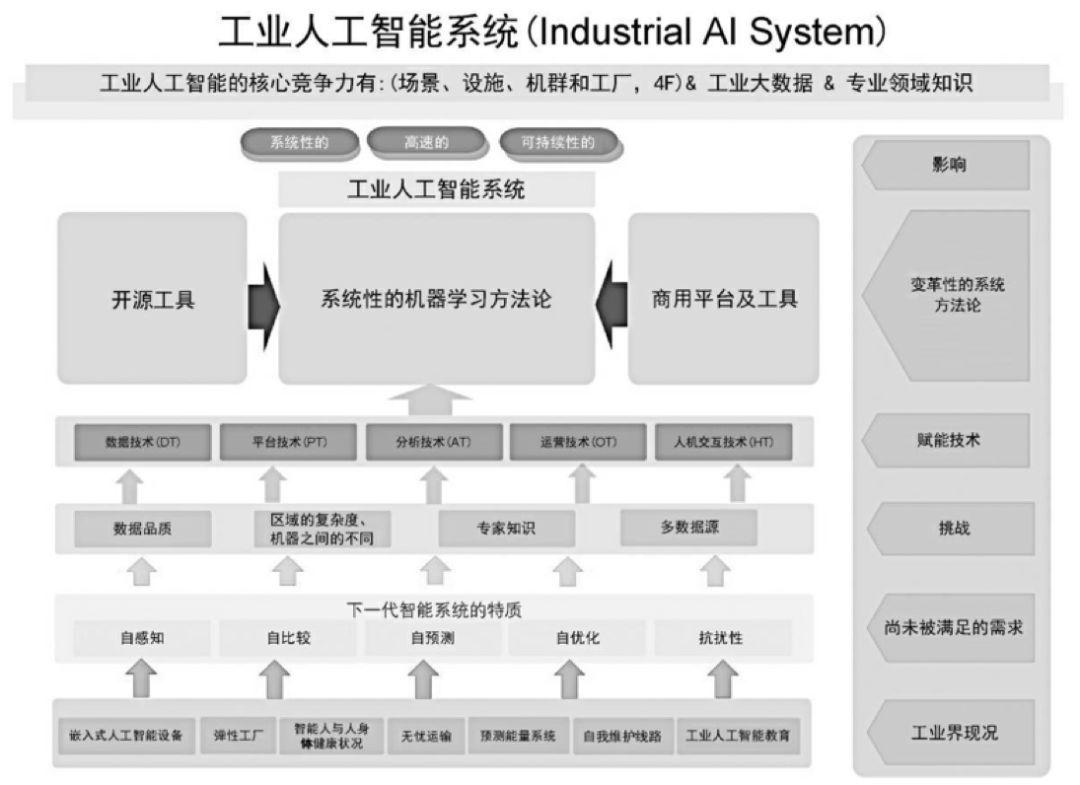 人工智能实时决策在交通管理中的应用创新