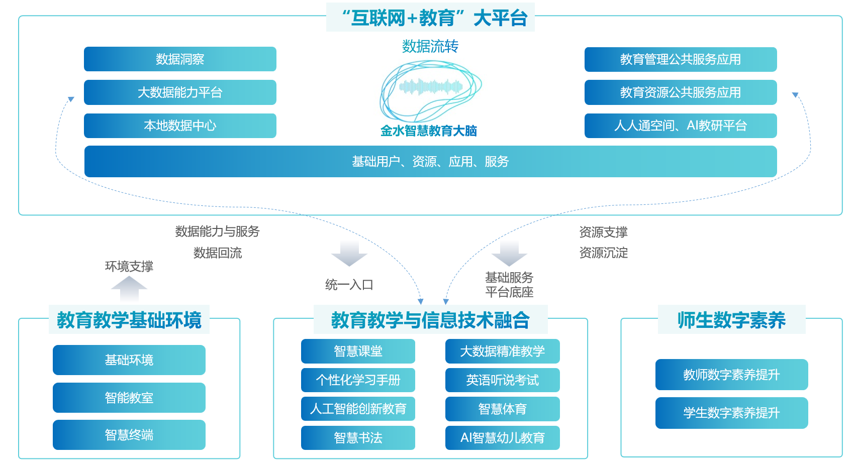 数字化教育平台，全球学习的新机遇