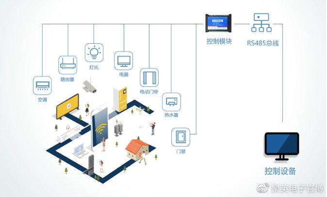 智能温控系统助力家庭能源效率提升