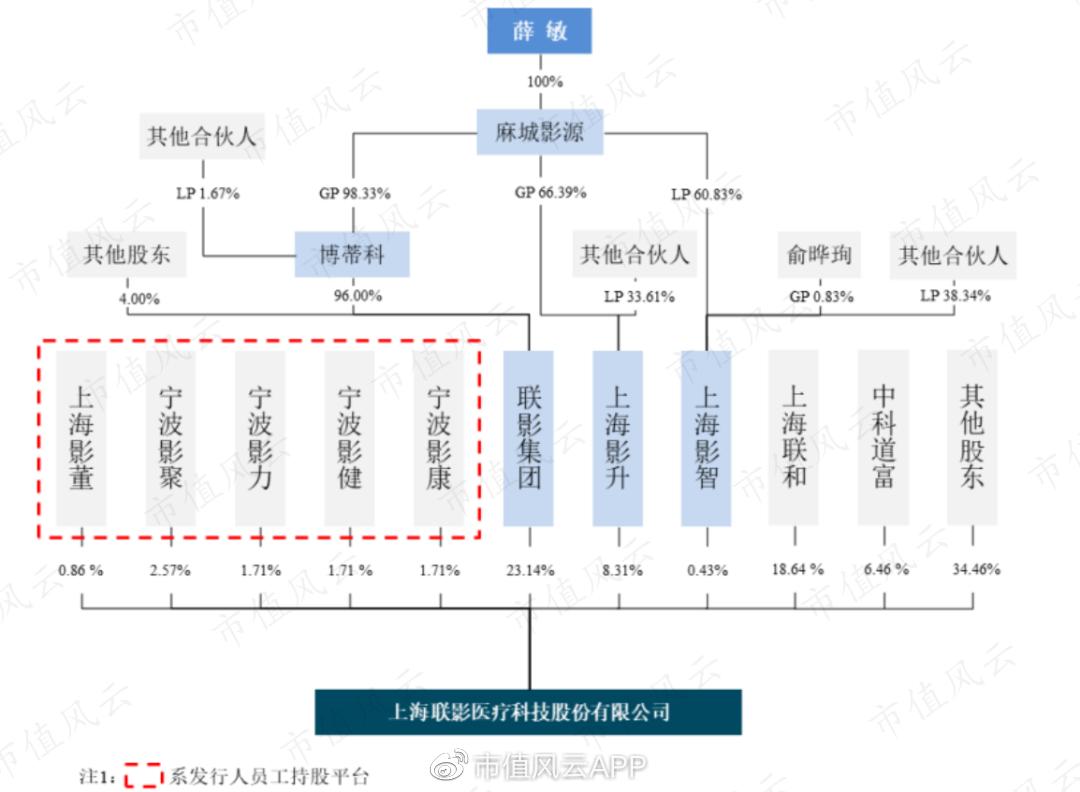 深度学习技术助力医疗影像数据分析飞跃