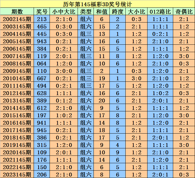 新澳门天天开好彩大全软件优势,动态解析词汇_Gold61.473