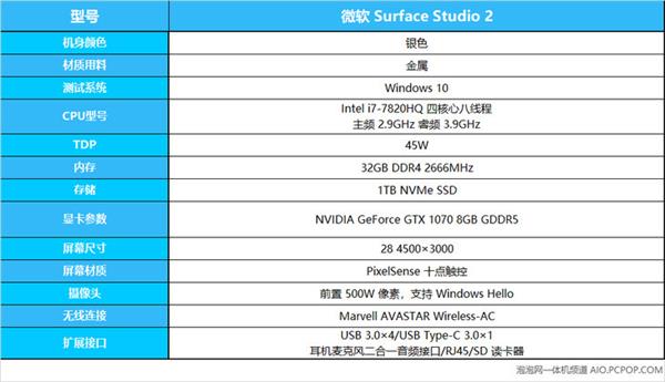 白小姐三期必开一肖,全面数据分析实施_Surface84.941