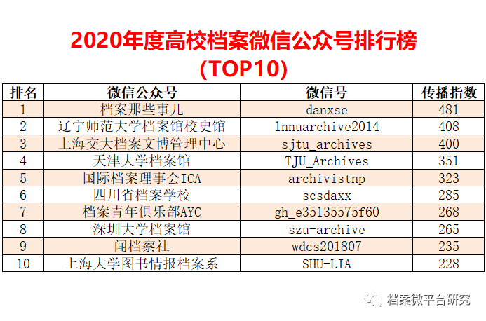 新奥天天彩资料精准,全面实施数据分析_4K99.974