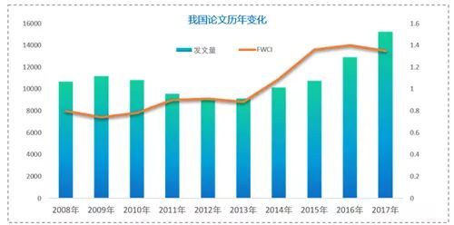 人工智能预测天气现象准确性的提升