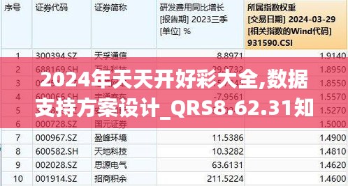 2024天天开彩免费资料,全面数据分析方案_tool24.157