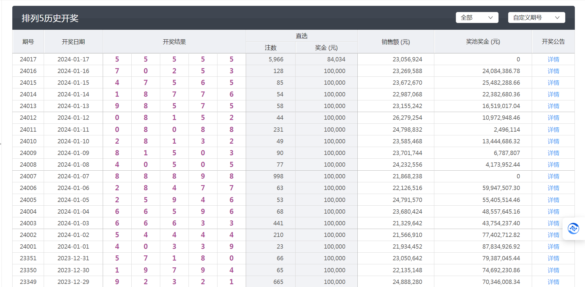 新澳今晚六给彩开奖结果,最新核心解答定义_YE版47.344