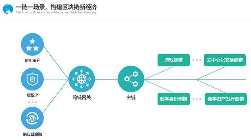 区块链技术助力共享经济平台信任体系构建