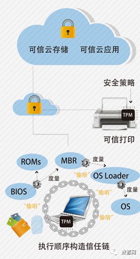 生物识别技术强化网络安全与身份认证保障