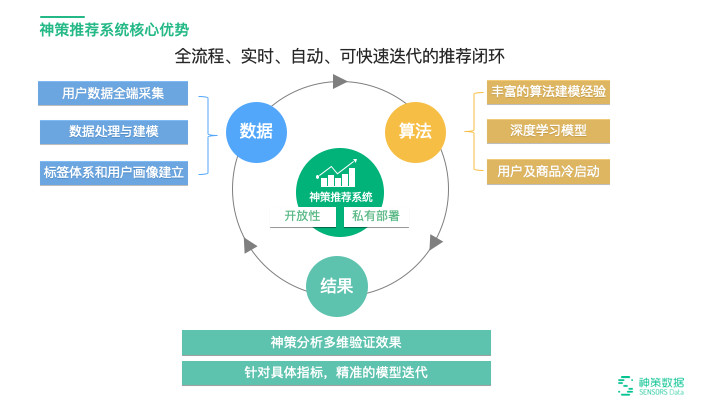 高效算法优化数字广告投放策略，提升广告效果的关键路径