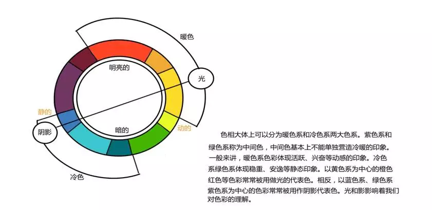 色彩对家庭功能区域心理划分作用的研究