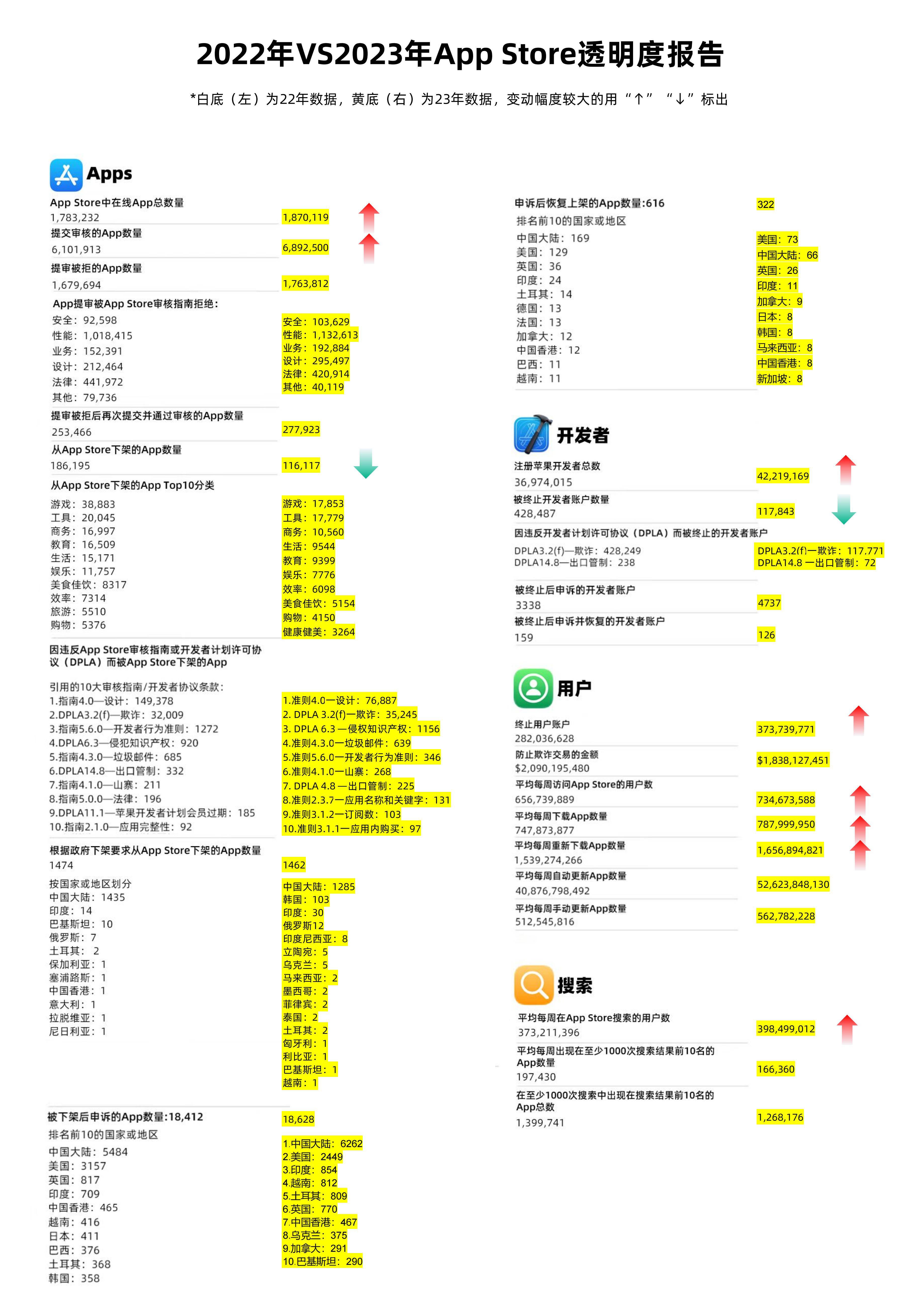 660678王中王免费提供护栏24码660678,全面应用数据分析_iPad41.38