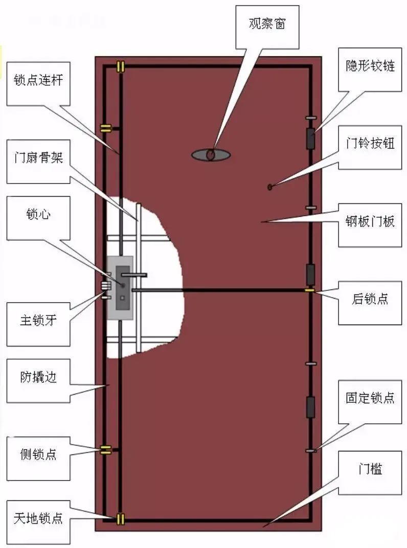 木材加工 第91页