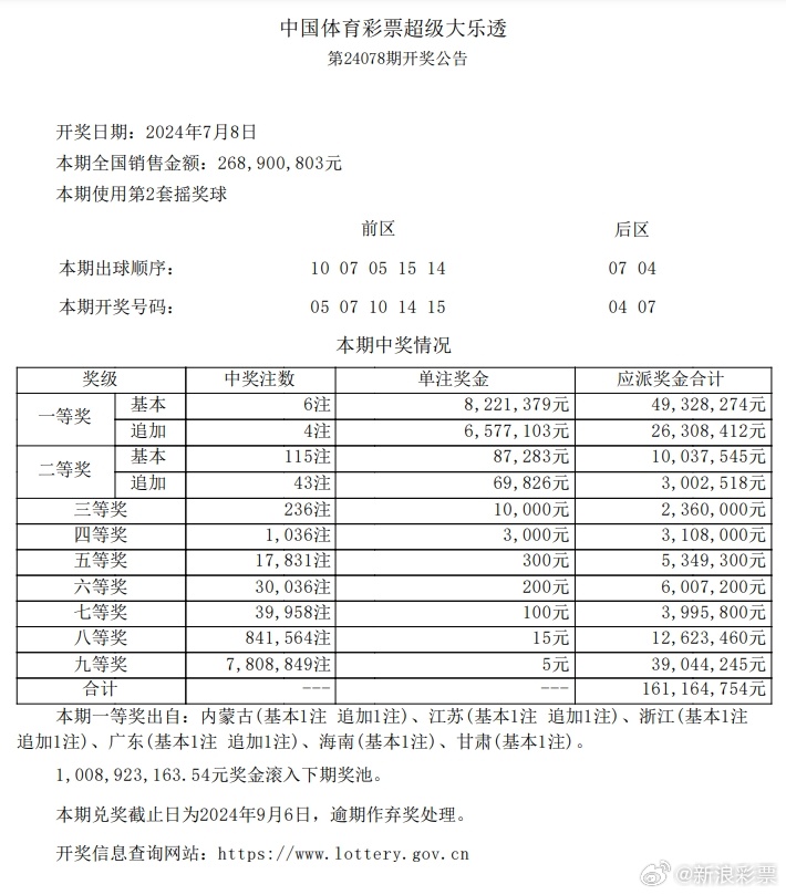 澳门100%最准一肖,统计分析解析说明_复刻版98.284