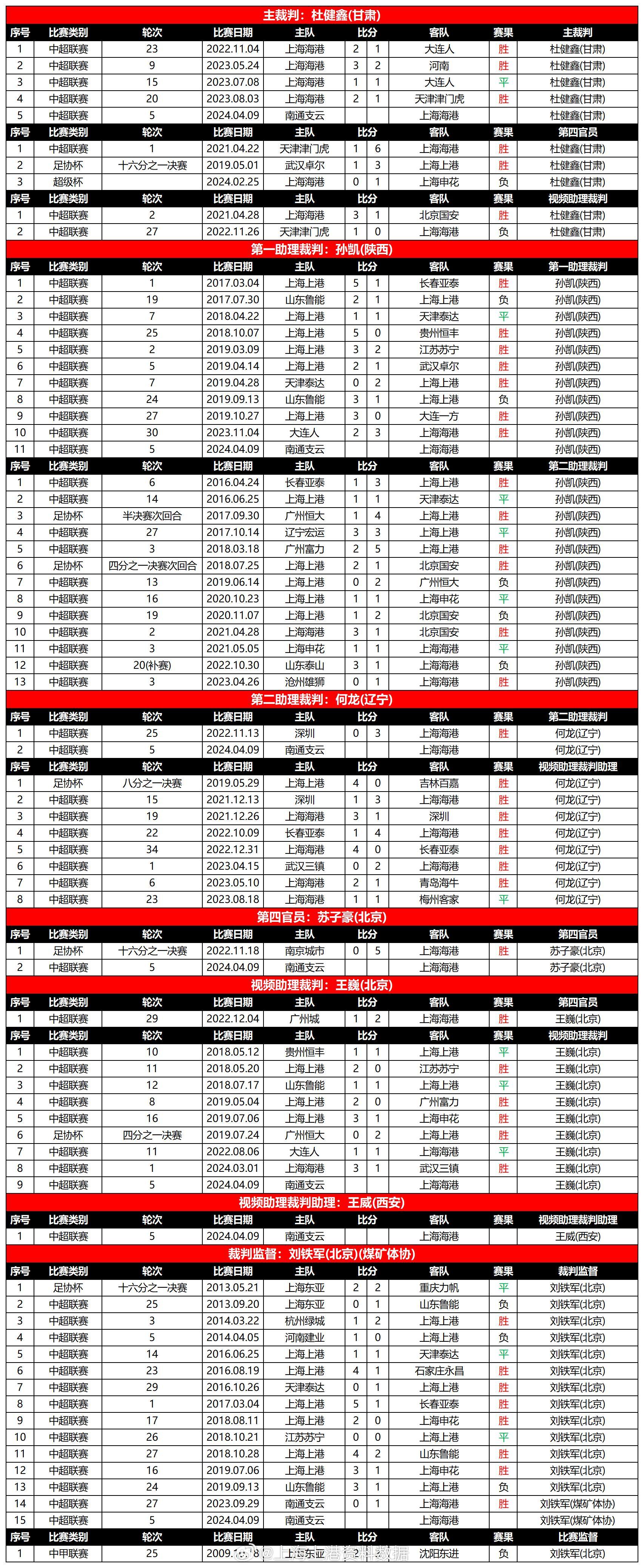 新澳门2024历史开奖记录查询表,实效设计方案_The77.593