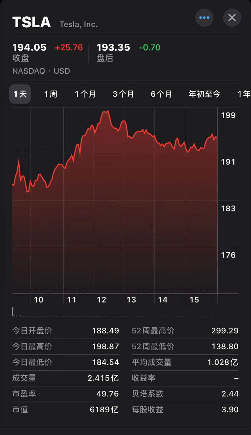 特斯拉市值大幅下滑背后的原因及影响深度剖析