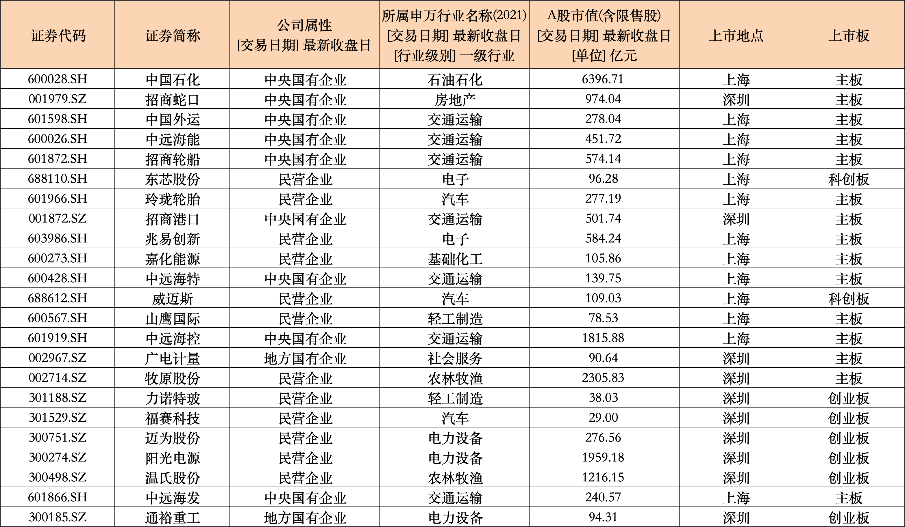 回购潮涌动，18家上市公司股票回购行动深度解析