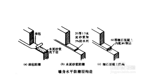 居家防水与防潮方案优化指南