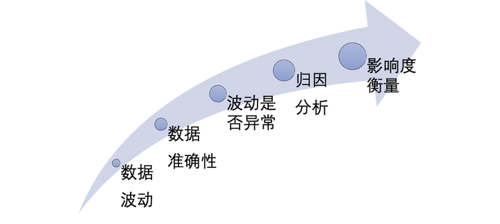 机器学习优化，用户数据分析与行为预测实战指南